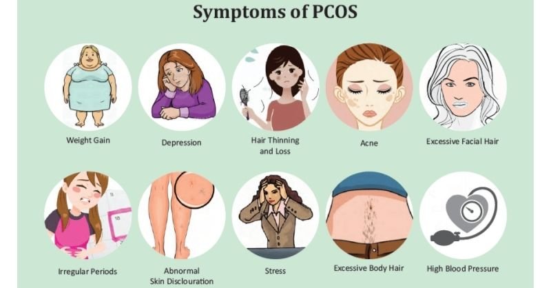 PCOD PCOS Problems Risk Factors of PCOS